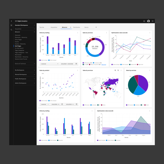 Digital Analytics